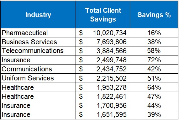 This image has an empty alt attribute; its file name is Q1-2021-Total-Client-Savings.jpg